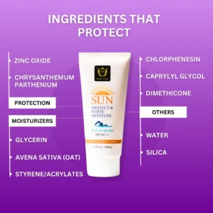 Ingredients of Derma Secret Sunblock